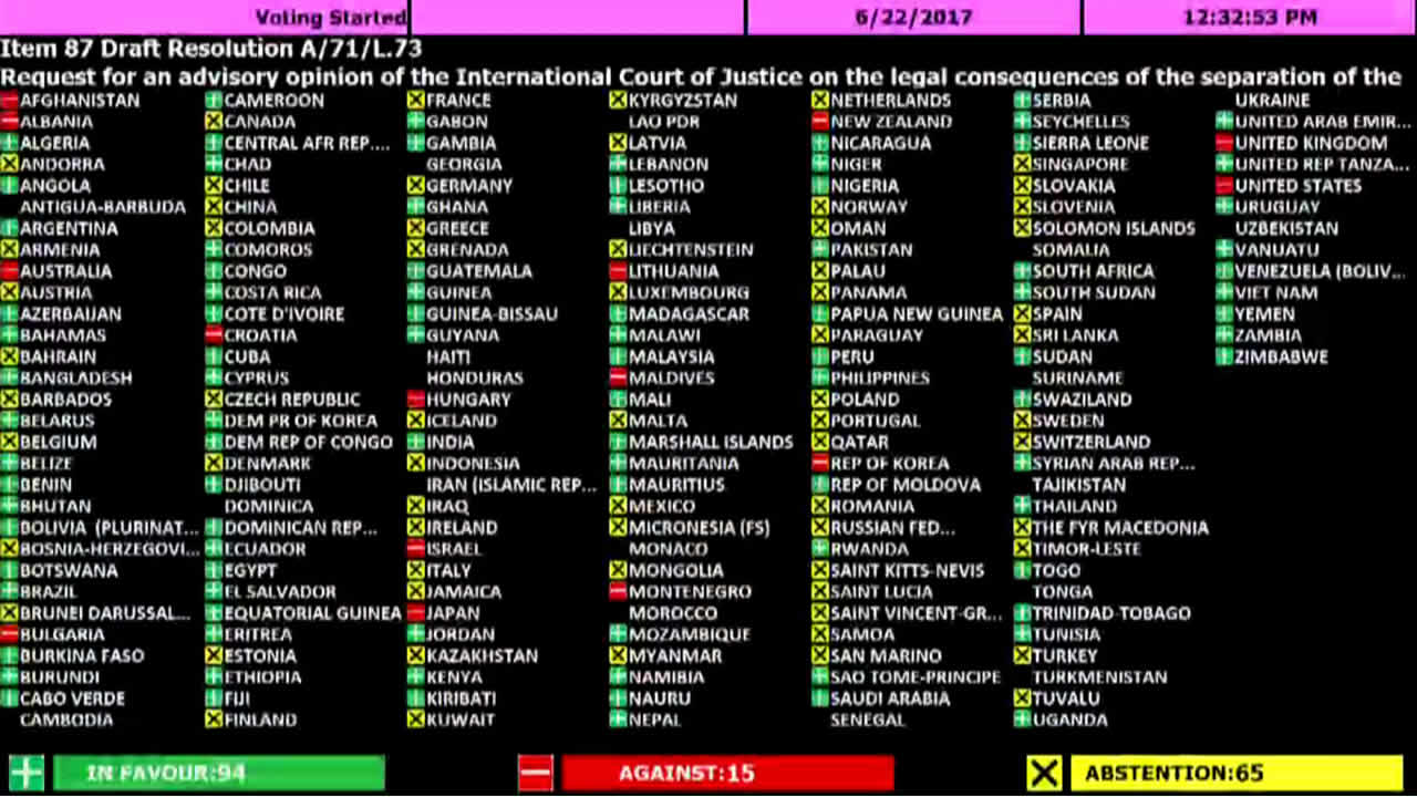 Répartition des votes des différents pays.