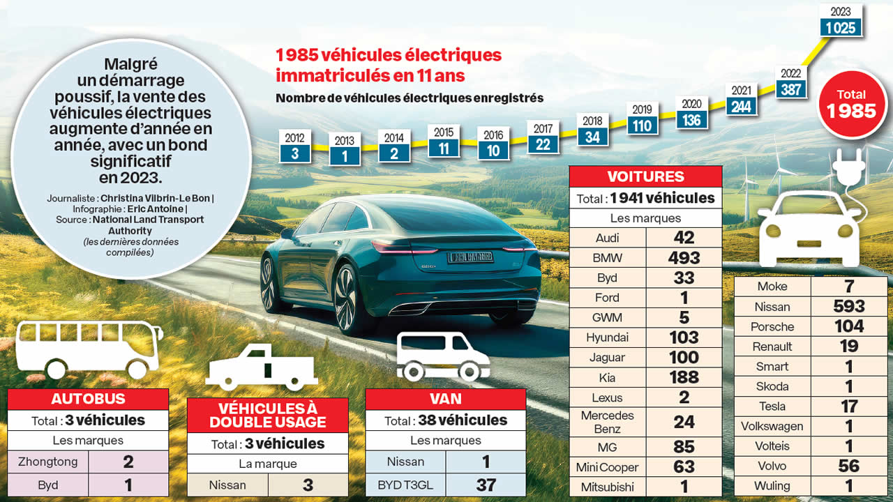 voiture electric