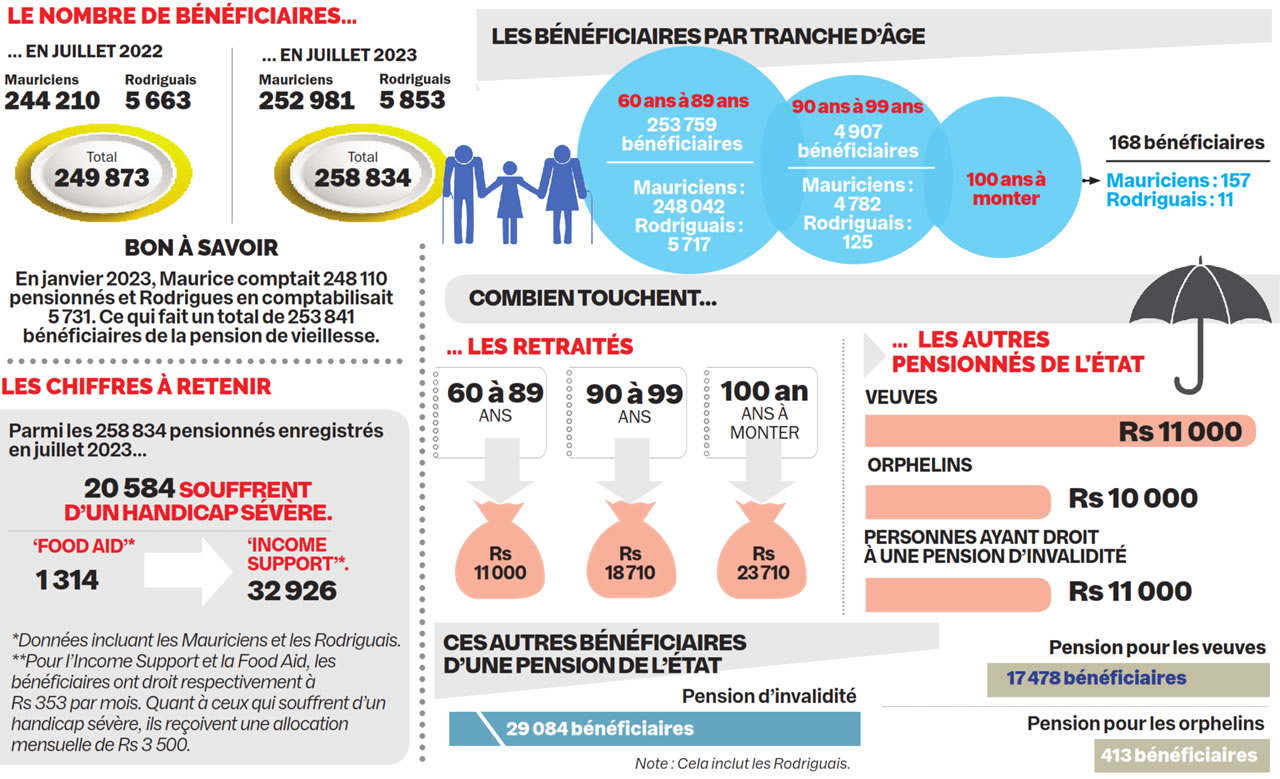pension-infographie